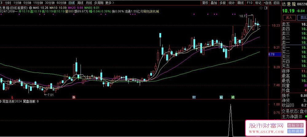 通达信尾盘选股2024,某音比较火的尾盘选股指标_展示图_03