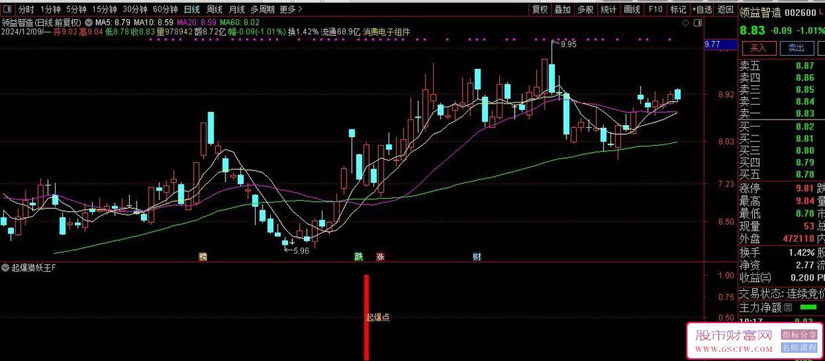 通达信【起爆猎妖王】副图选股,适合抓妖龙结合题材热点发酵达到事半功倍_展示图_10