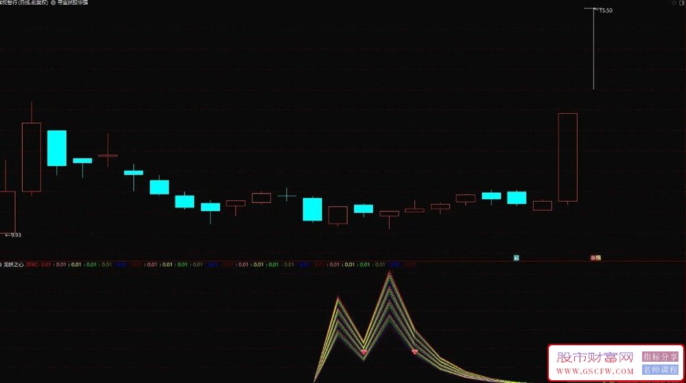 通达信精华【龙妖之心】副图+选股指标,真正做到精准埋伏妖股启动点_展示图_01