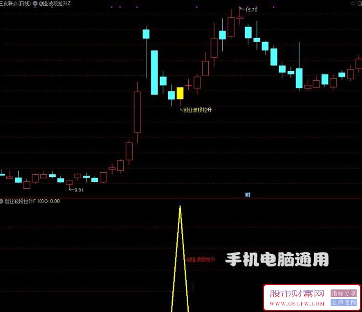 通达信【创业波段拉升】主副图+选股,只做创业板的波段拉升信号,手机电脑通用无未_展示图_02