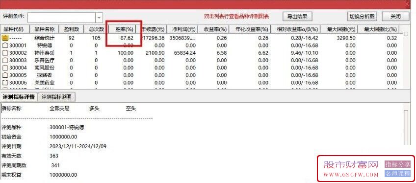 通达信【创业波段拉升】主副图+选股,只做创业板的波段拉升信号,手机电脑通用无未_展示图_01