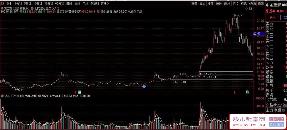 通达信北向增仓选股预警,需要下载财务数据！主图+选股,指标源码_展示图_01