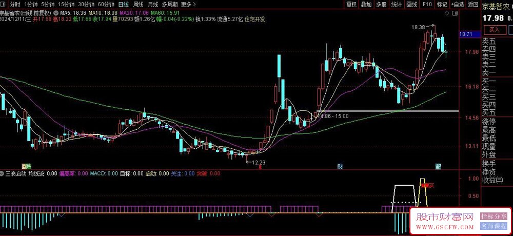 通达信三浪启动副图+选股,启动关注突破_展示图_02