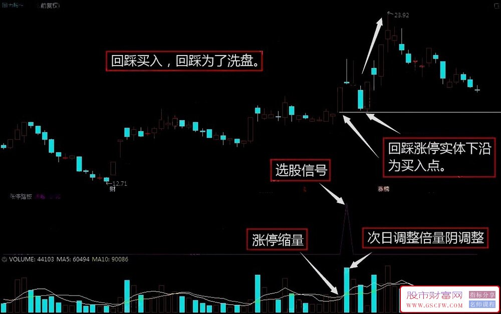 通达信【涨停踏板】副图+选股,主力洗盘或主力对倒换手选股_展示图_01
