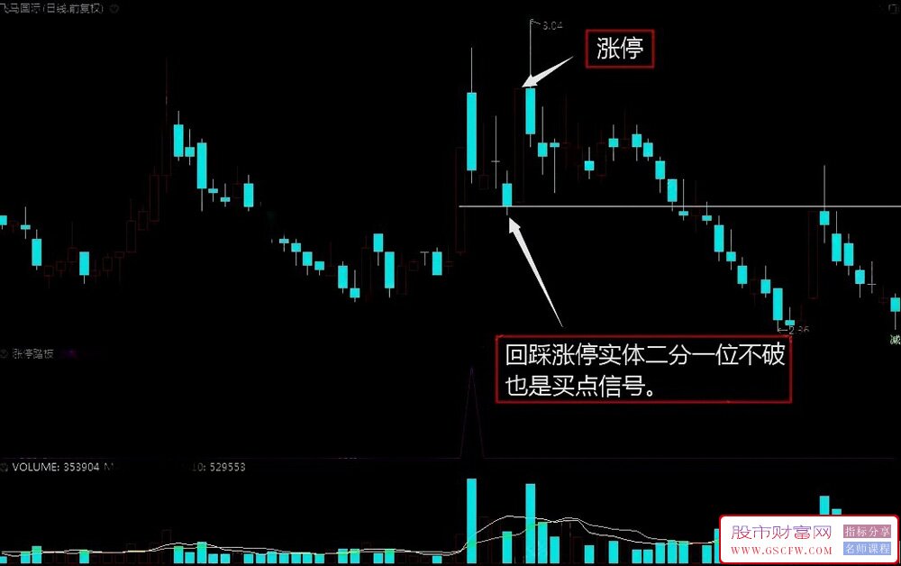 通达信【涨停踏板】副图+选股,主力洗盘或主力对倒换手选股_展示图_03