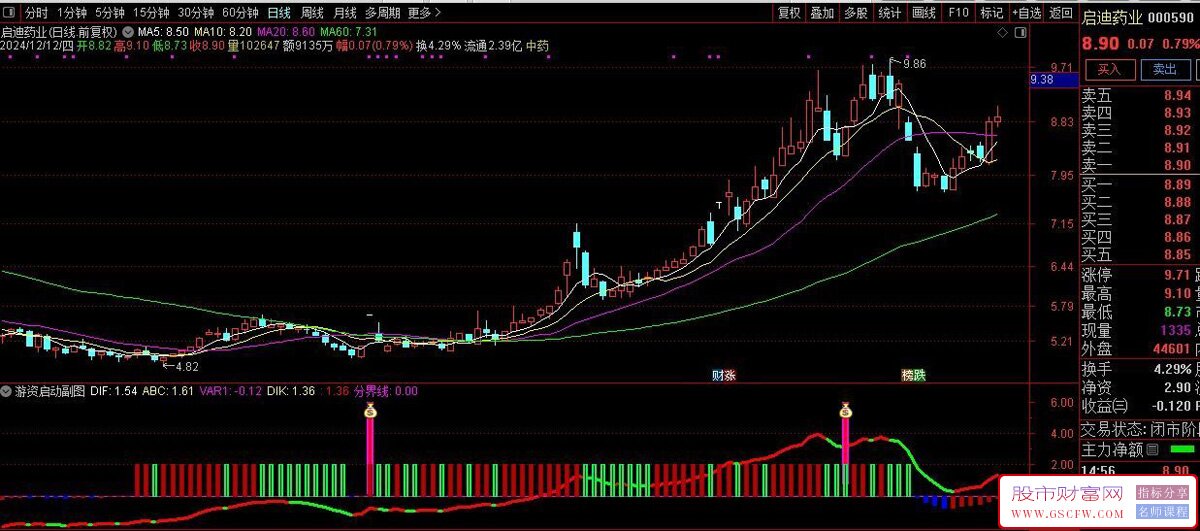 通达信【游资启动】副图+【游资启动+游资起爆】选股分享_展示图_02