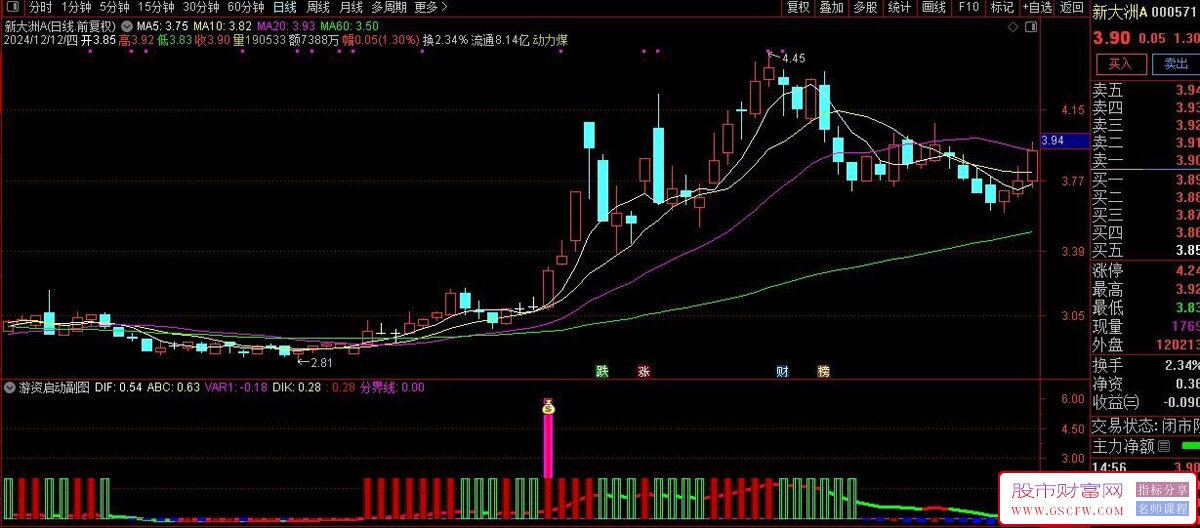 通达信【游资启动】副图+【游资启动+游资起爆】选股分享_展示图_01