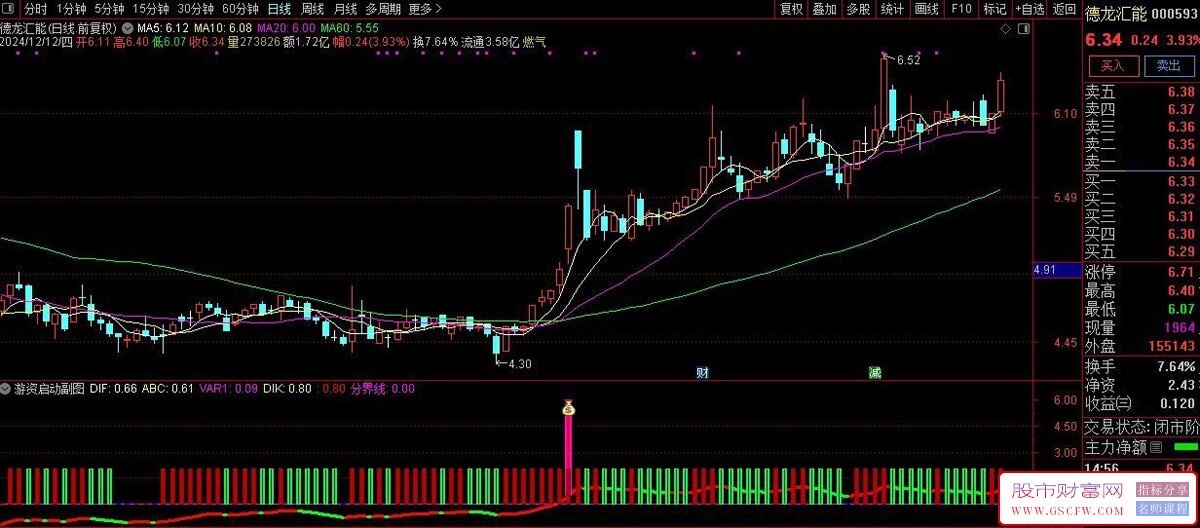 通达信【游资启动】副图+【游资启动+游资起爆】选股分享_展示图_03