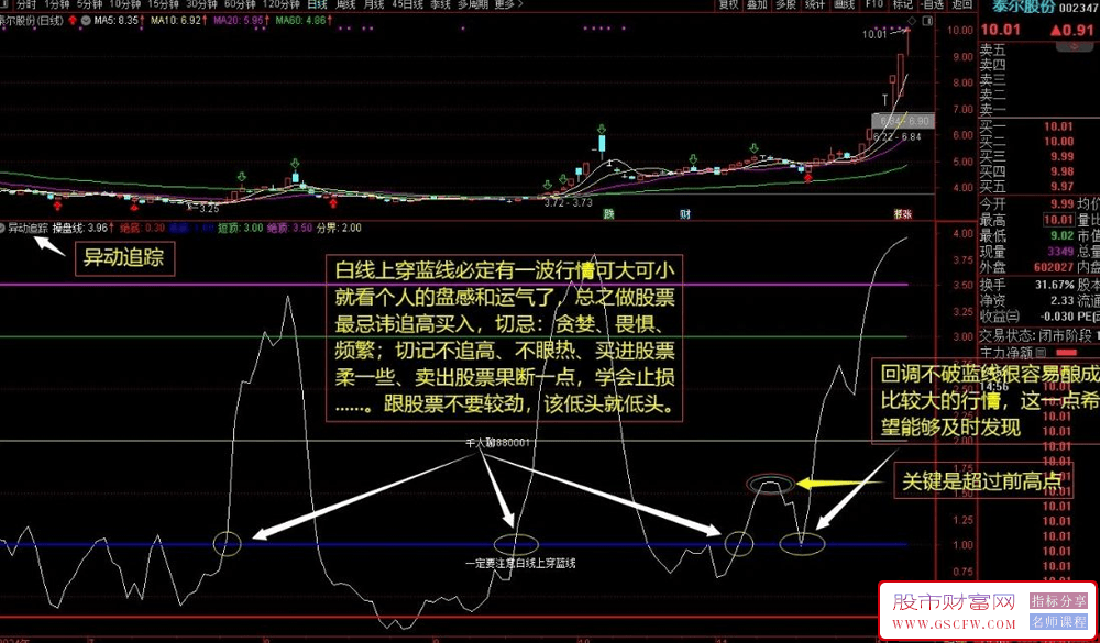 通达信【异动追踪】副图+选股指标,检测、监测自选股有否异动无未来_展示图_01