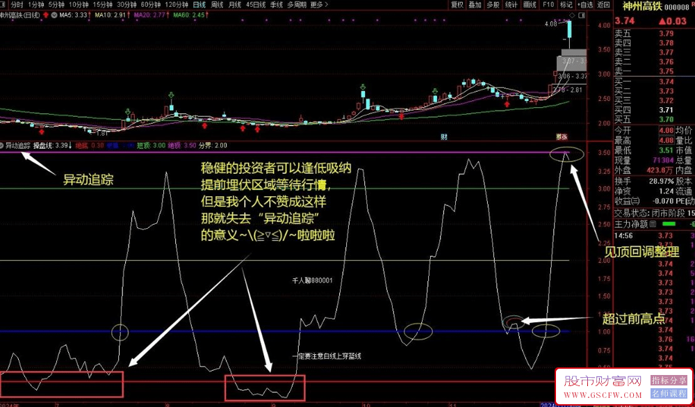 通达信【异动追踪】副图+选股指标,检测、监测自选股有否异动无未来_展示图_02