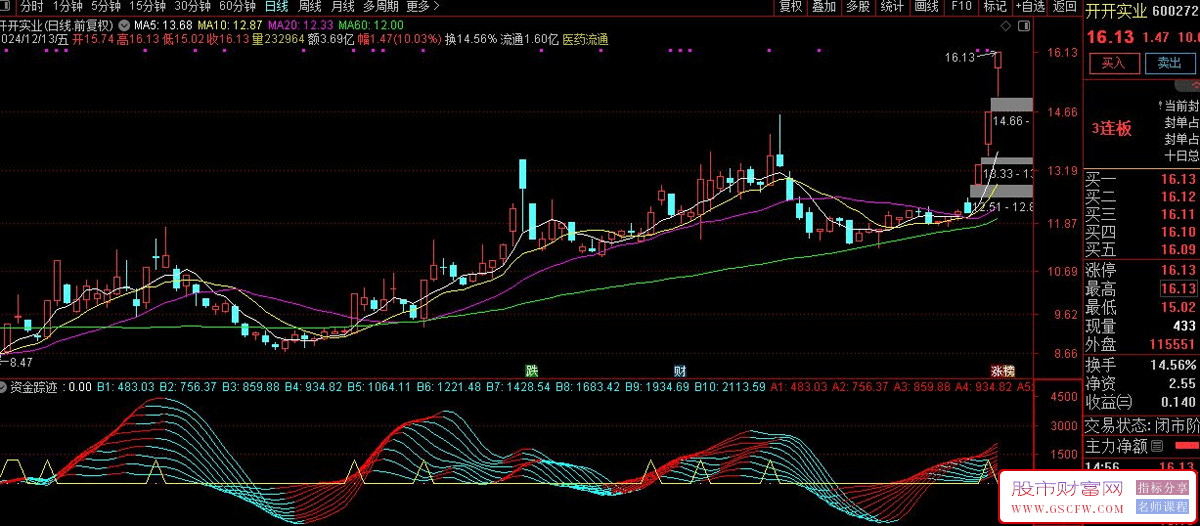 通达信【资金踪迹】副图指标,上攻三角形态选股_展示图_02