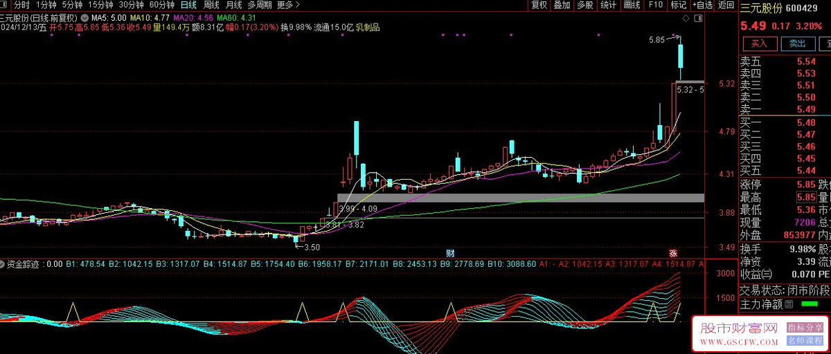 通达信【资金踪迹】副图指标,上攻三角形态选股_展示图_03