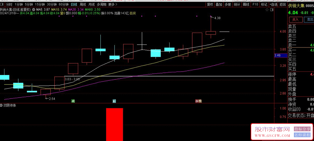 通达信【双阴待涨】副图+选股,强势双阴信号指标_展示图_02