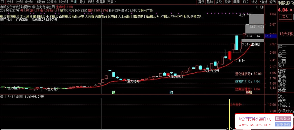 通达信【主力行为】主副图+选股指标,发现主力强烈上拉个股_展示图_04