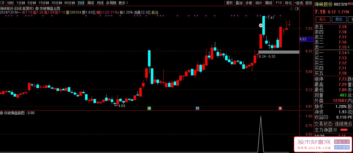 通达信突破横盘强势启动主副图+选股指标_展示图_02