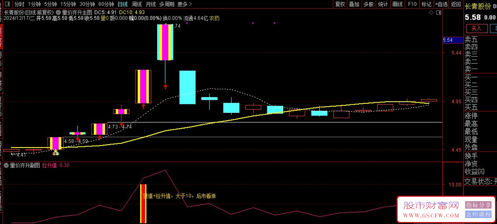 精品通达信【量价齐升】追大牛,胜率超90%,主副图+选股_展示图_03