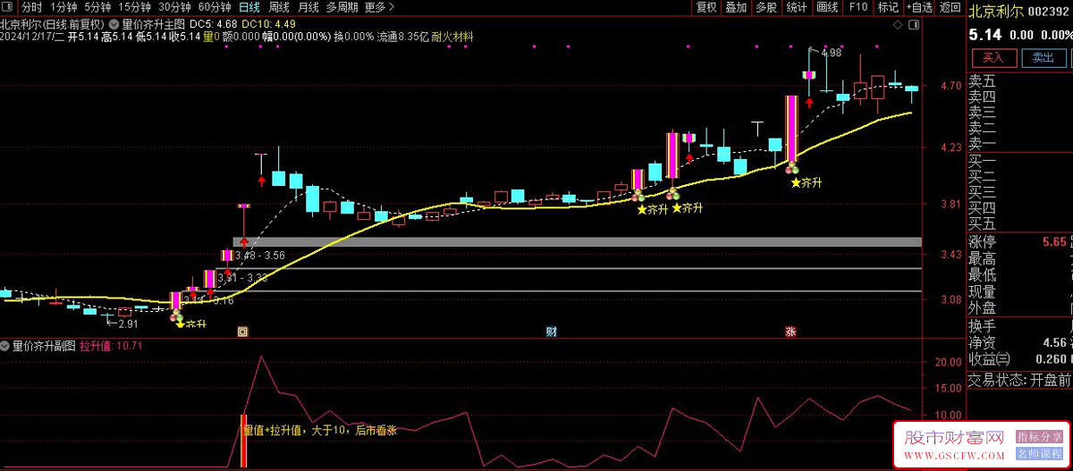 精品通达信【量价齐升】追大牛,胜率超90%,主副图+选股_展示图_04