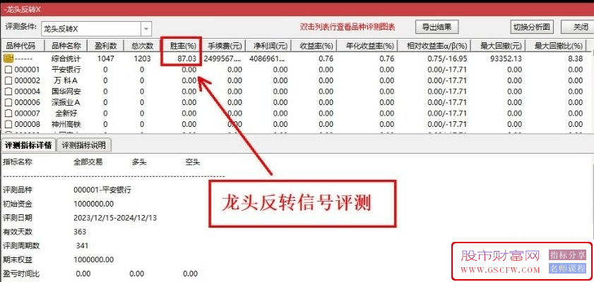 通达信【龙头回踩反包】回踩和反包信号,龙妖回头,调整后反包拉升,副图+选股无未来_展示图_01