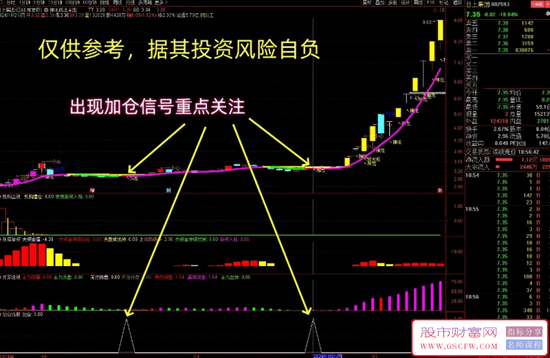 【低风险跟庄实战系列之No.15】神龙战法主图，龙头加仓超简单！机构监视,涨停游资,庄家透视,加仓选股_展示图_04