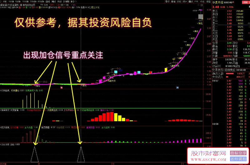 【低风险跟庄实战系列之No.15】神龙战法主图，龙头加仓超简单！机构监视,涨停游资,庄家透视,加仓选股_展示图_06