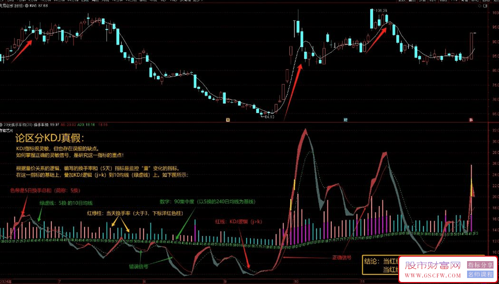 【换手和筹码集中度】股价涨跌动力的永远是换手,资金意愿统一形成合力的筹码集中度,更新！_展示图_02