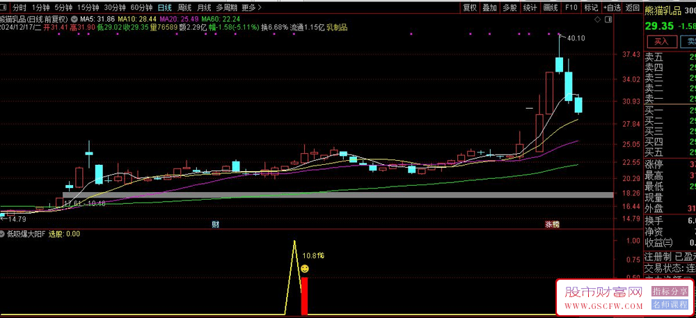 通达信【低吸爆大阳】副图+选股,不追涨思路,寻求次日爆大阳,尾盘T1思路无未来_展示图_06
