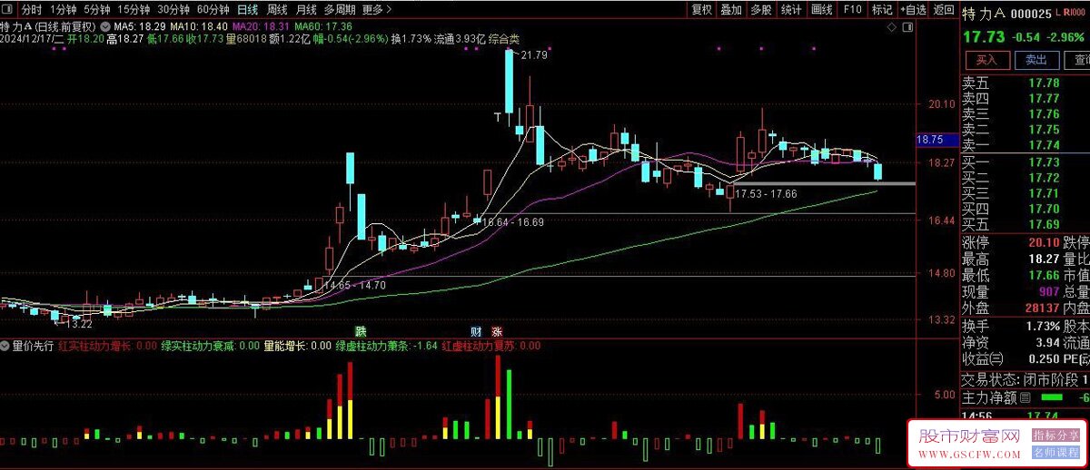 通达信【量价先行】捕捉市场动能转换，量价背离及时止盈规避回调！源码_展示图_02