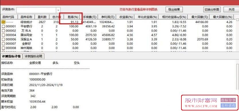 通达信【飞跃云端】底部反转右侧买入信号,主副图+选股_展示图_02