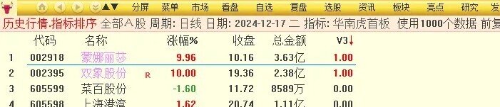 华仔竞价【华南虎V3】修订版,竞价排序指标,9.25分出票全天不变_展示图_02