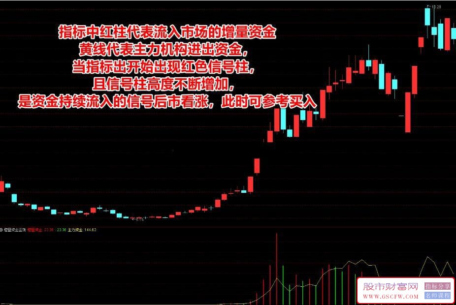 通达信【增量资金监测】副图指标,研判股票是否有资金流入_展示图_01