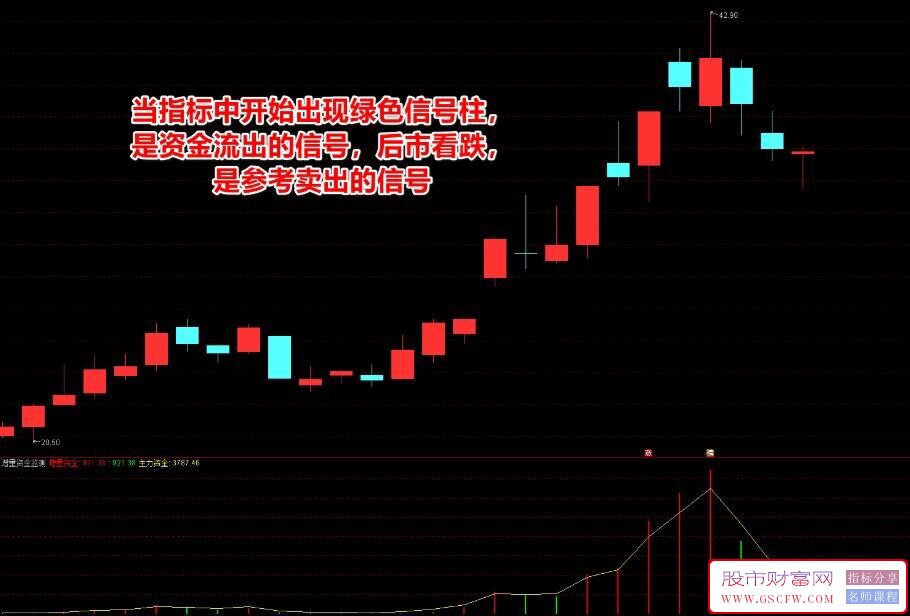 通达信【增量资金监测】副图指标,研判股票是否有资金流入_展示图_02