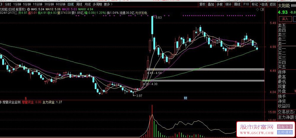 通达信【增量资金监测】副图指标,研判股票是否有资金流入_展示图_03