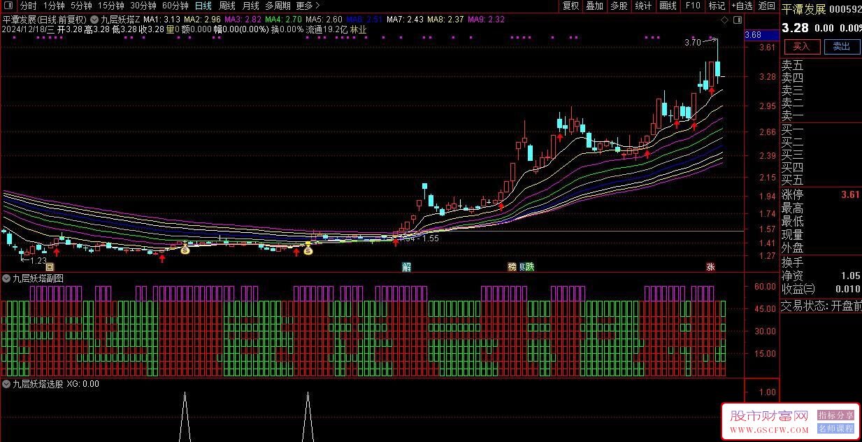 通达信【九层妖塔】主副图+选股,结合了多种技术分析元素的复合指标_展示图_07