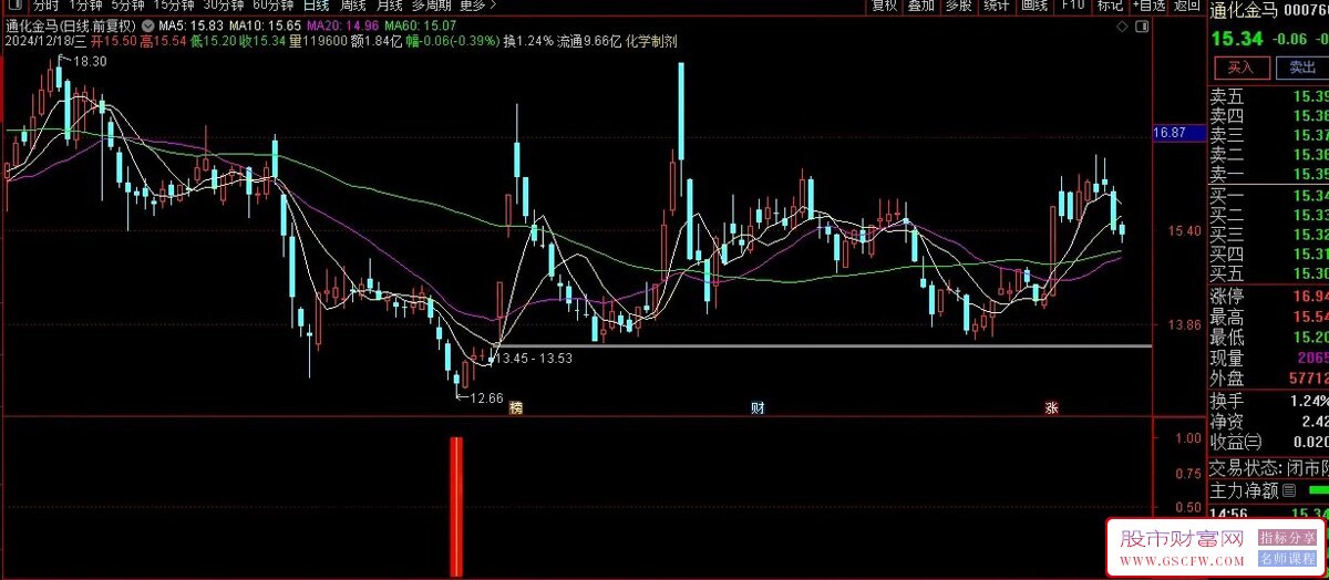 通达信自用擒庄副图+选股,抄底指标,含有REFDATE未来函数_展示图_03