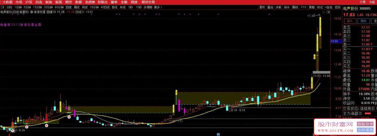 通达信【涨停支撑】主图指标,检测突破回踩,并实现有效突破的个股_展示图_02