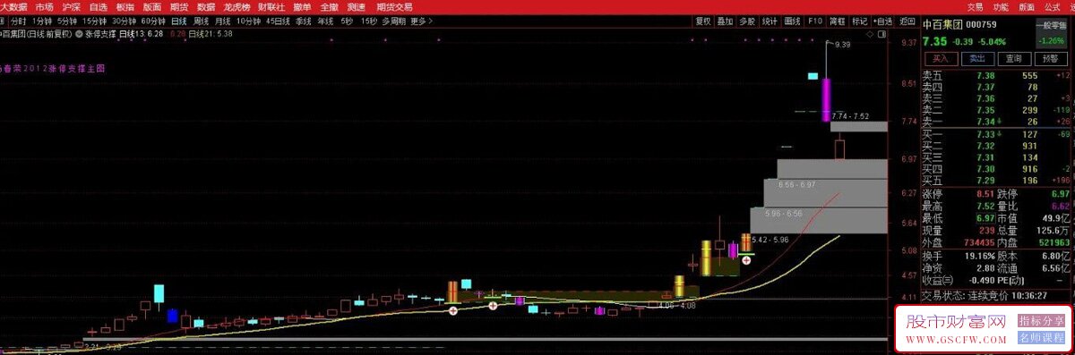 通达信【涨停支撑】主图指标,检测突破回踩,并实现有效突破的个股_展示图_03