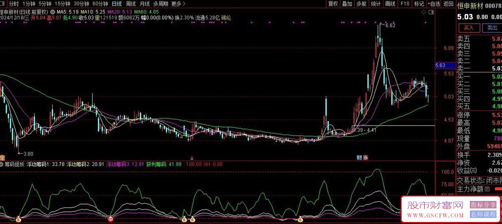 通达信【筹码捉妖】副图+选股指标,每次波段都能精准捕捉_展示图_05