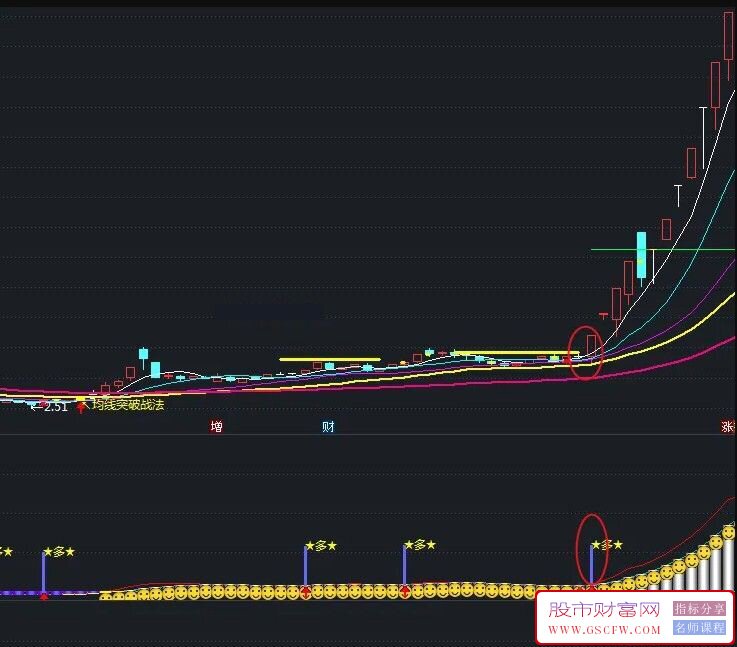 通达信均线K线平台突破战法,擒龙主升浪,均线突破捉龙头信号准_展示图_01