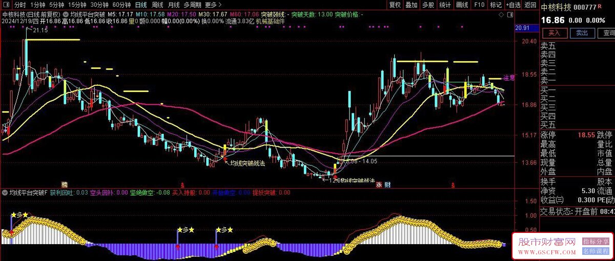 通达信均线K线平台突破战法,擒龙主升浪,均线突破捉龙头信号准_展示图_03