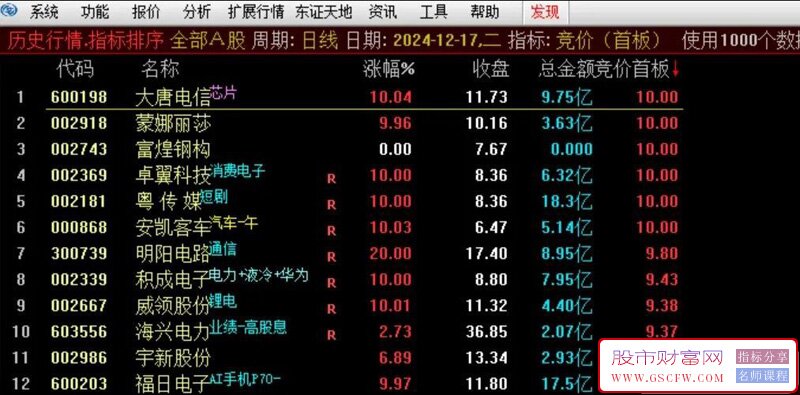 首板竞价擒妖,牛市熊市皆可用,副图排序无未来_展示图_01