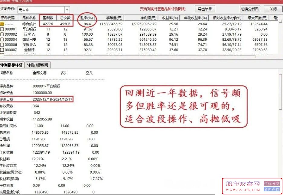 通达信【王牌波段】捕捉波段机会，紧跟主力拉升脚步！主副图+选股_展示图_01
