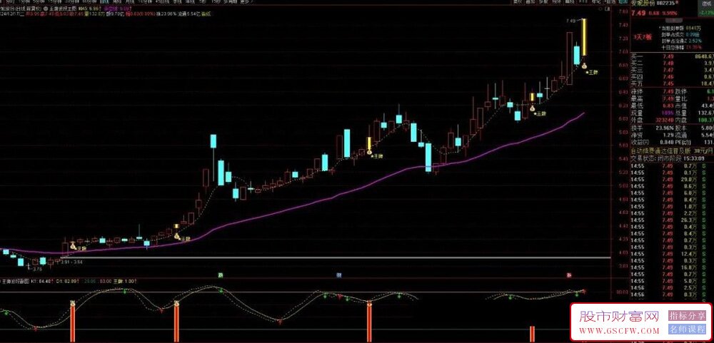 通达信【王牌波段】捕捉波段机会，紧跟主力拉升脚步！主副图+选股_展示图_03