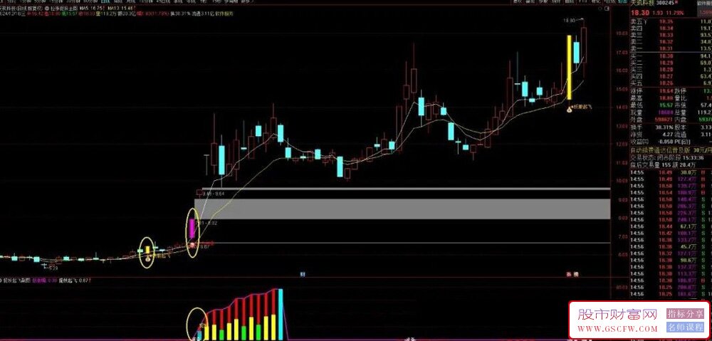 通达信【拉涨起飞】主副图+选股,主力拉涨突破捉妖起飞启动点！源码无未来_展示图_03