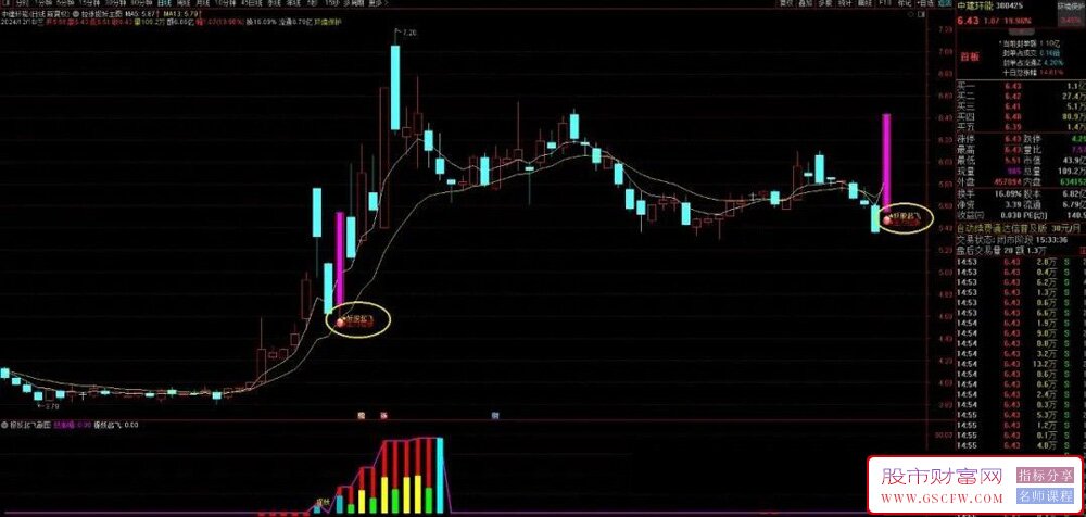 通达信【拉涨起飞】主副图+选股,主力拉涨突破捉妖起飞启动点！源码无未来_展示图_04