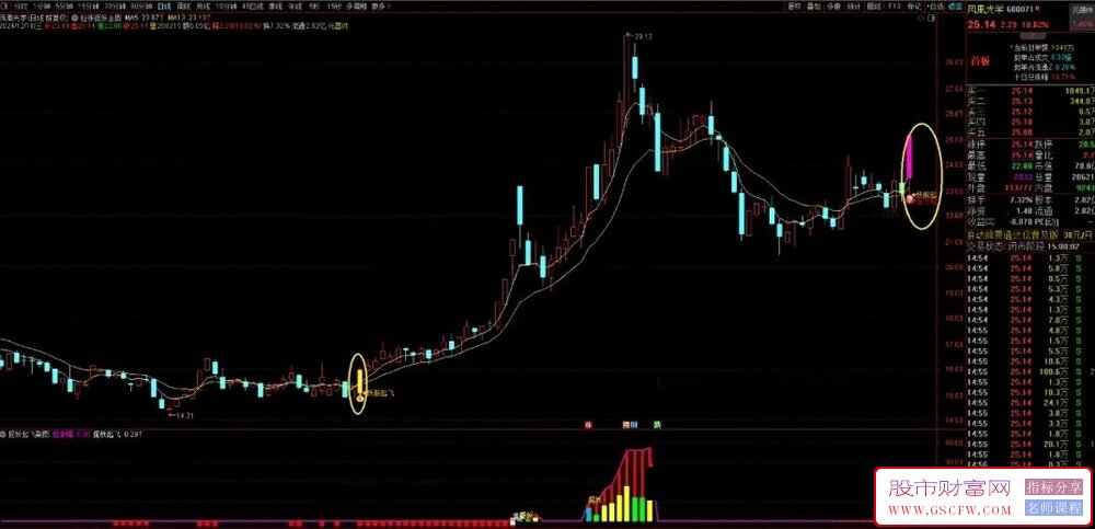 通达信【拉涨起飞】主副图+选股,主力拉涨突破捉妖起飞启动点！源码无未来_展示图_06