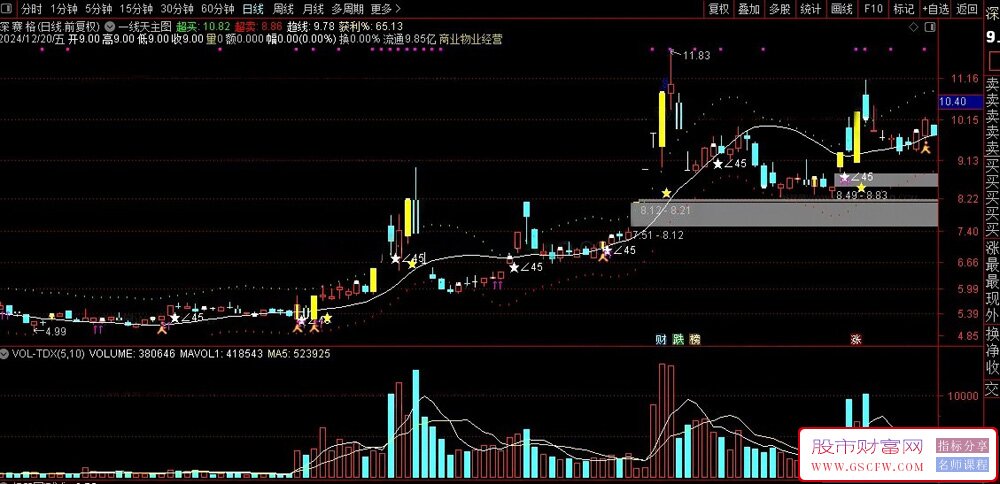 通达信【一线天通道买卖】主图指标+45度解选股公式，紧跟主力拉升脚步！源码_展示图_01