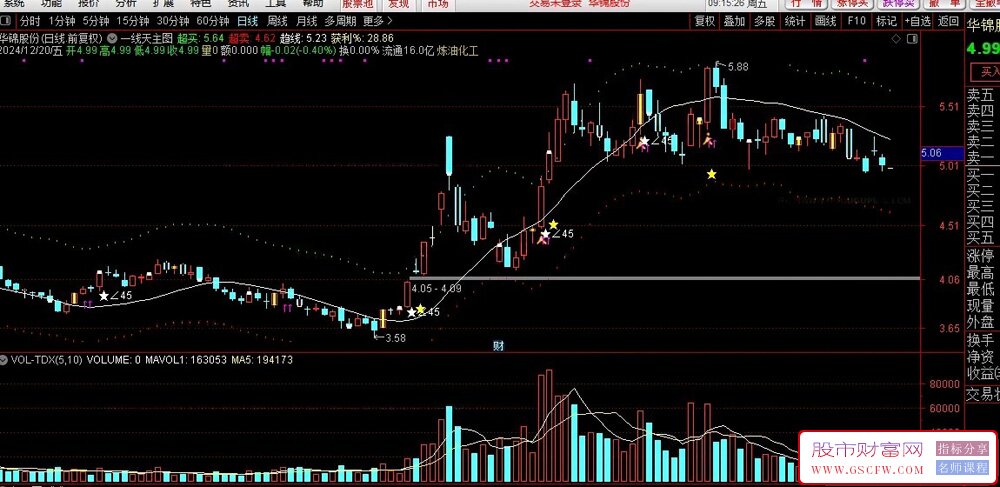 通达信【一线天通道买卖】主图指标+45度解选股公式，紧跟主力拉升脚步！源码_展示图_02