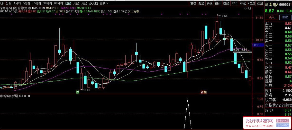 通达信乾坤回踩副图+选股公式分享_展示图_01