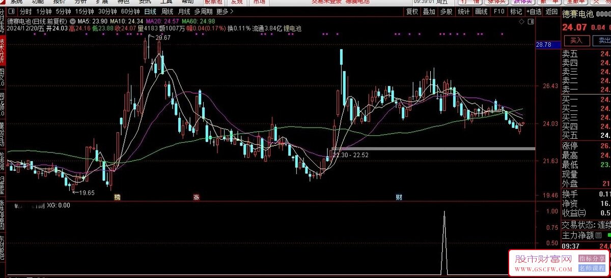通达信乾坤回踩副图+选股公式分享_展示图_03