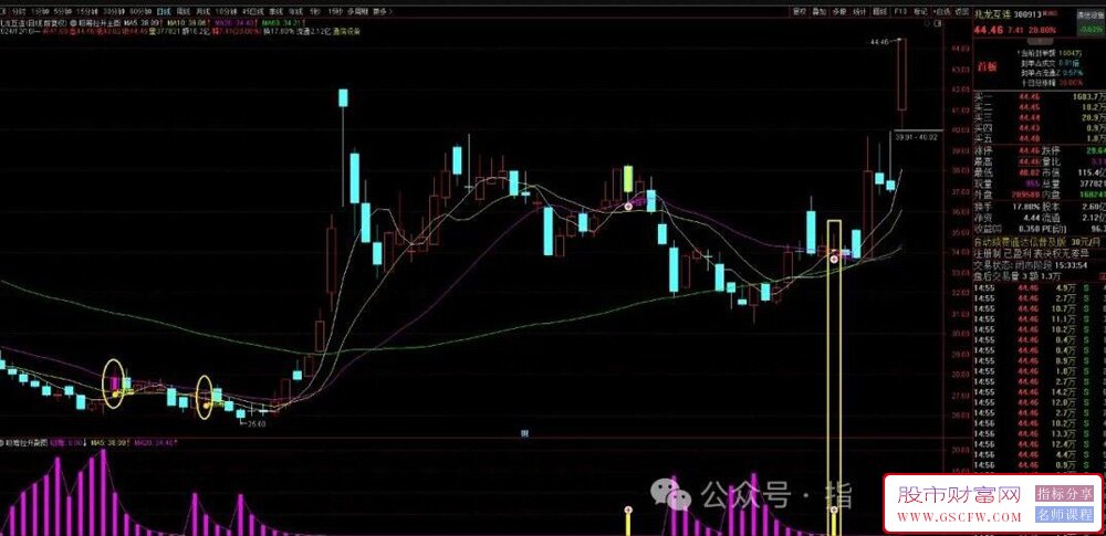 通达信【吸筹拉升】主副图+选股,识别个股底部吸筹阶段、拉升信号！源码_展示图_02